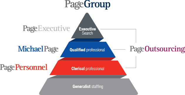 Michael Page Png