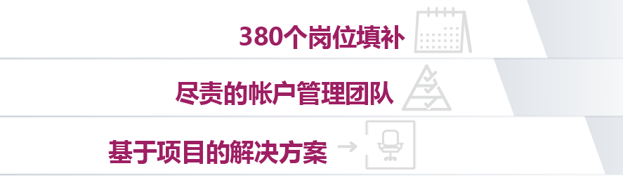 批量招聘服务之科技企业招聘案例