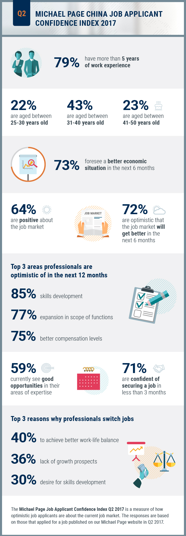 what to expect at a second interview
