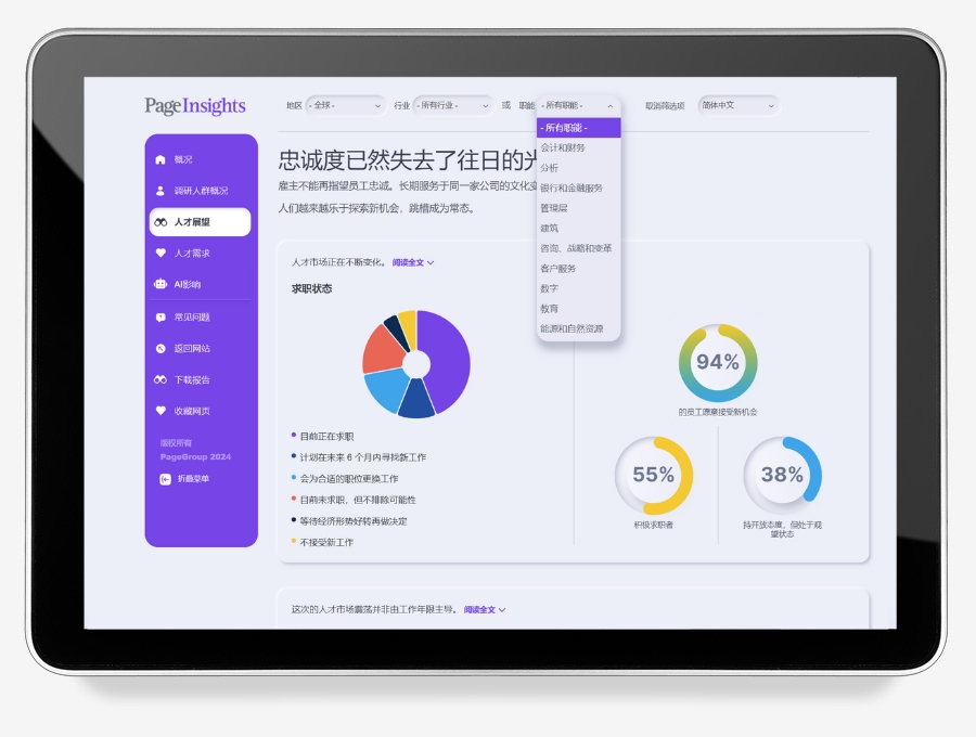 人才趋势2024​