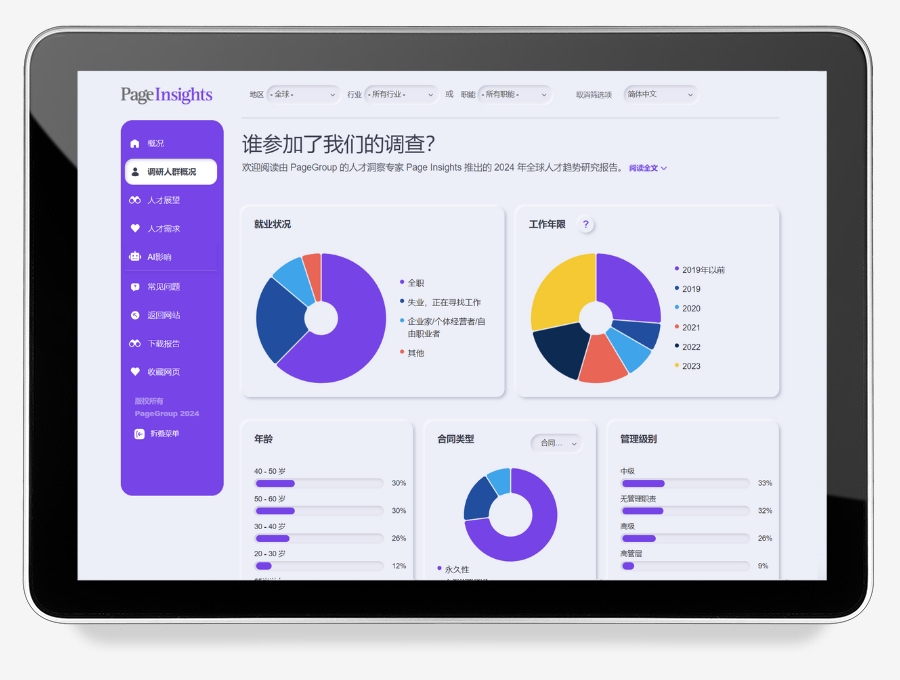 人才趋势2024​
