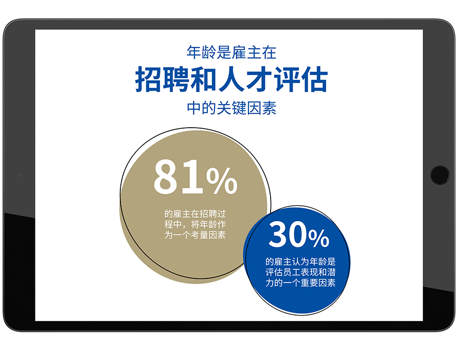 关键因年龄是素