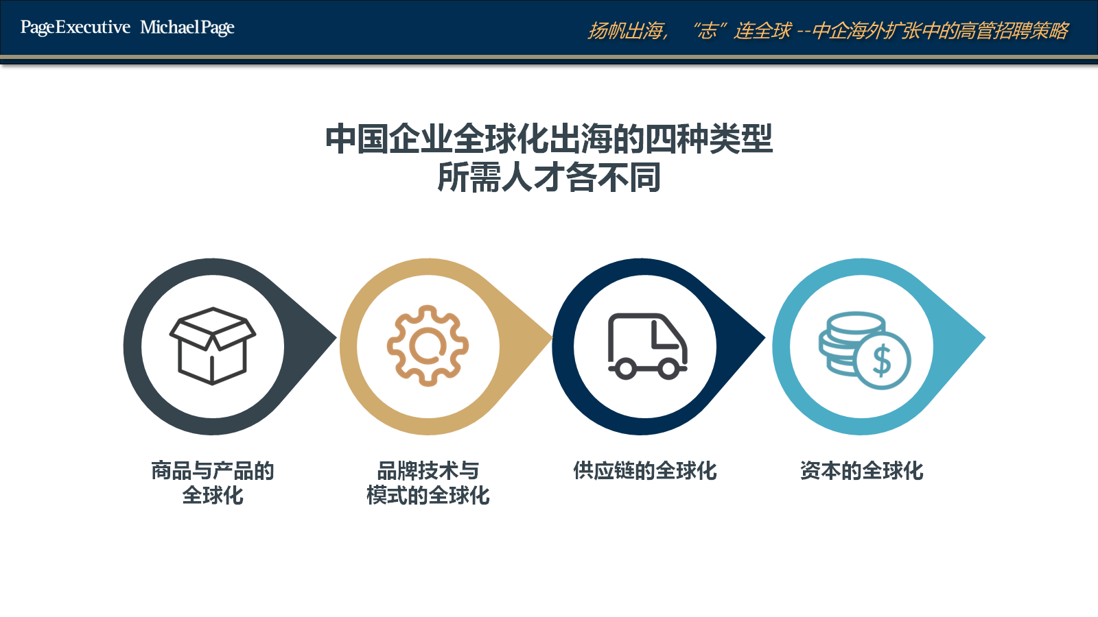 直播配图1