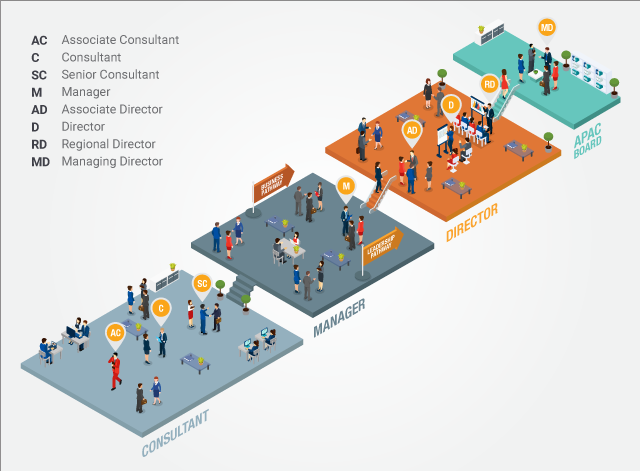 Your Career Journey at MichaelPage