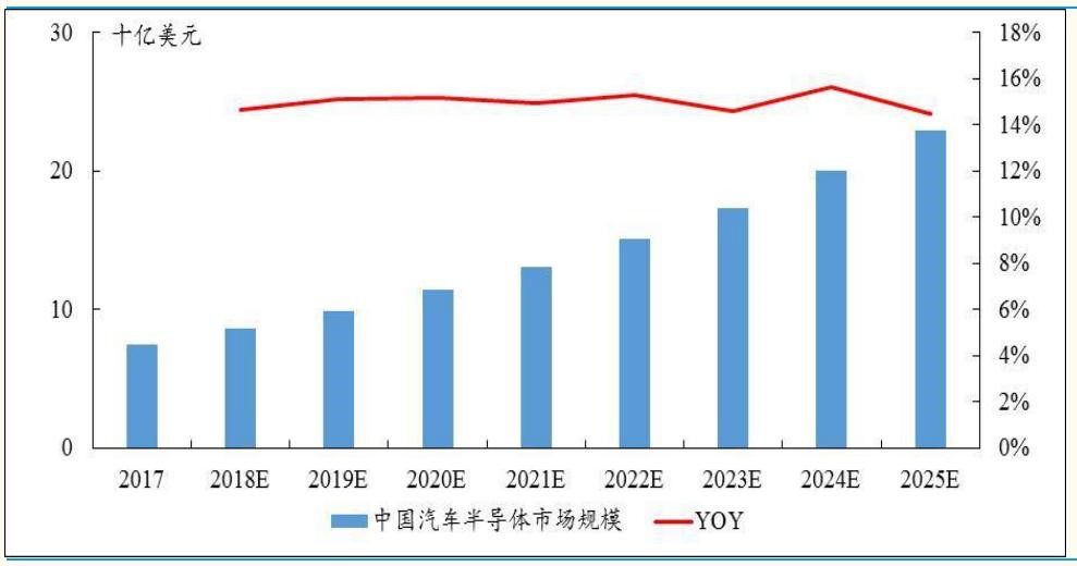 半导体行业现状