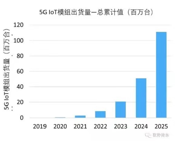 半导体行业成长趋势